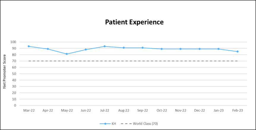 KH The Patient Experience